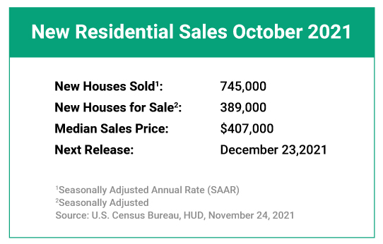 Image showing new residential sales October 2021.