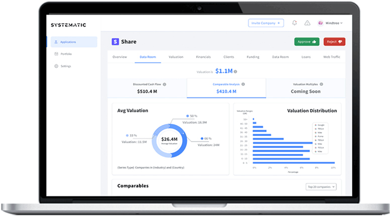 Systematic platform.